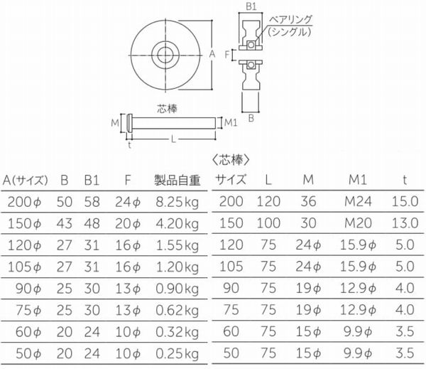 ブランド品専門の 株 丸喜金属本社 MK 枠無重量車 60mm 平型 C-1500-60 JP
